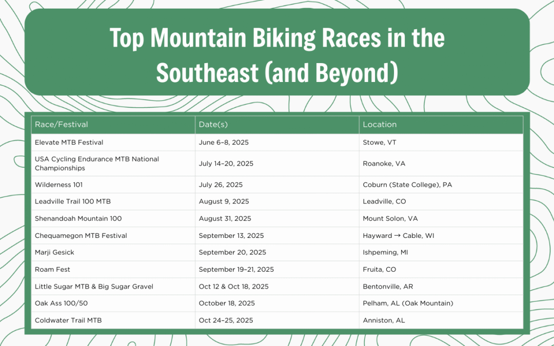 Top Mountain Biking Races in the Southeast (and Beyond)
